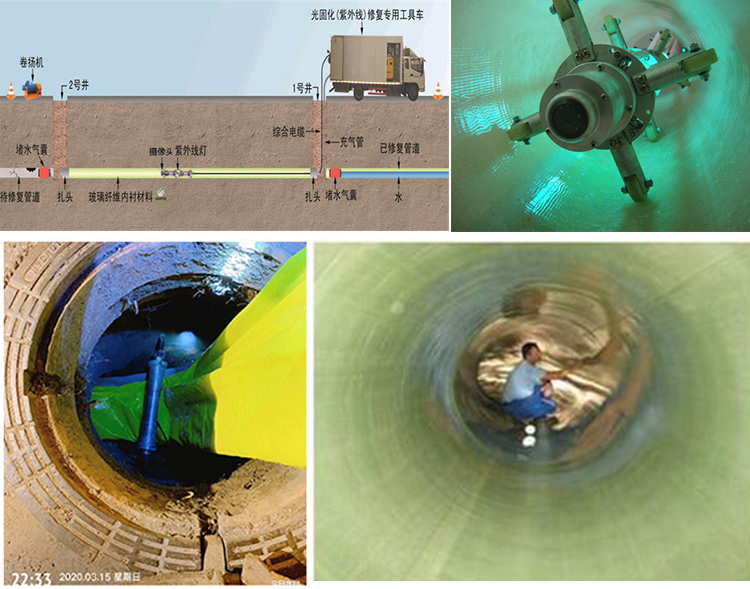 冷水江UV-CIPP内衬修复