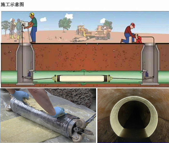 冷水江管道局部点状修复